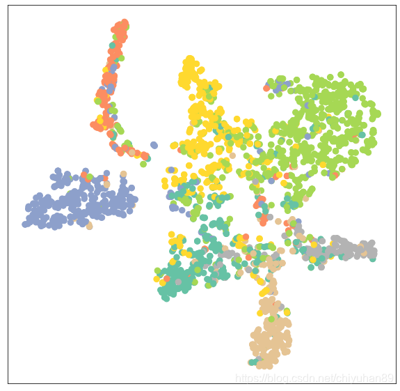 sklearn 与pytorch_数据_08