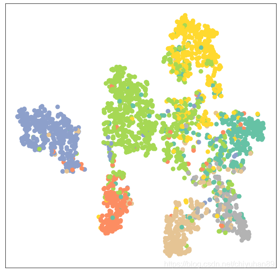 sklearn 与pytorch_二维_10