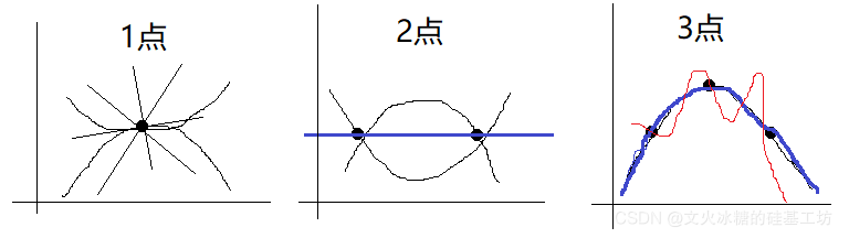 python solve_ivp求解二阶方程组_残差函数