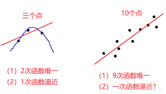 python solve_ivp求解二阶方程组_残差函数_02