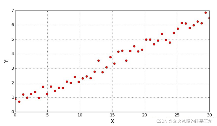 python solve_ivp求解二阶方程组_深度学习_04