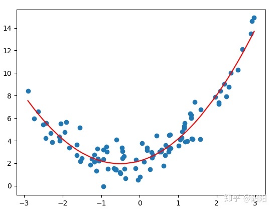 python solve_ivp求解二阶方程组_梯度下降_05