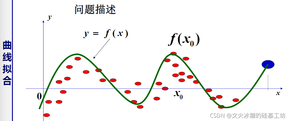 python solve_ivp求解二阶方程组_最小二乘_06