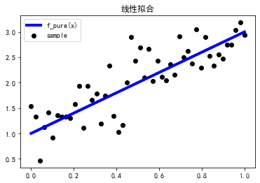 python solve_ivp求解二阶方程组_梯度下降_20