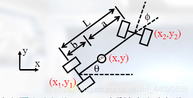 大模型时代Chatgpt开启_建模