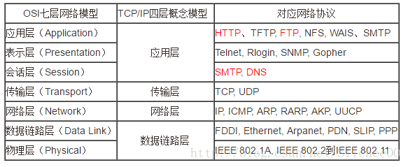 办公室 IT基础架构规划_OSI七层模型_02