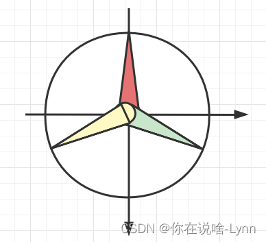 android 自定义半圆指针开关效果_css_07