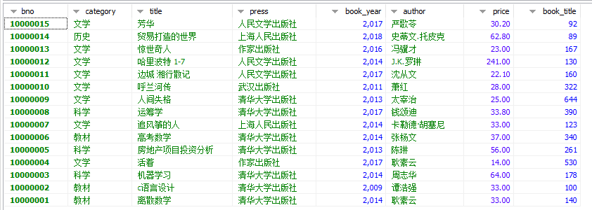 sql server数据库表属性_sql server数据库表属性_06