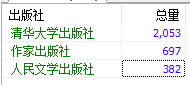 sql server数据库表属性_人工智能_16