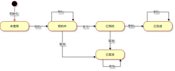 java状态机代码demo_有限状态机_02