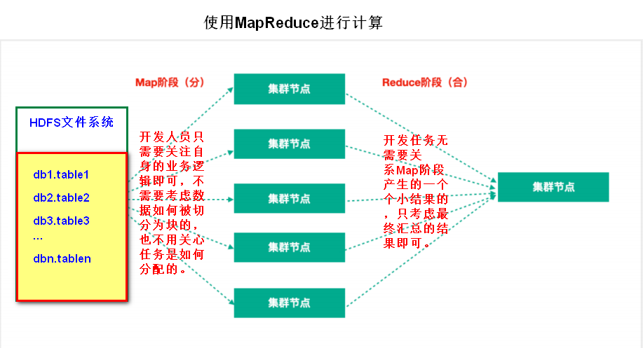 java中大数据量的统计方案_SQL_02