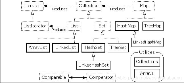 java删除Collection的最后一个元素_System