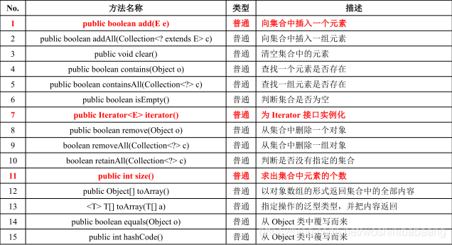 java删除Collection的最后一个元素_System_02