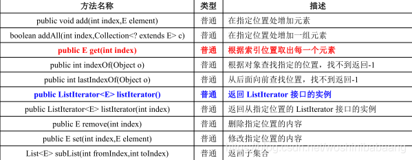 java删除Collection的最后一个元素_java_03