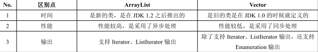 java删除Collection的最后一个元素_System_04