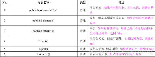 java删除Collection的最后一个元素_java_05