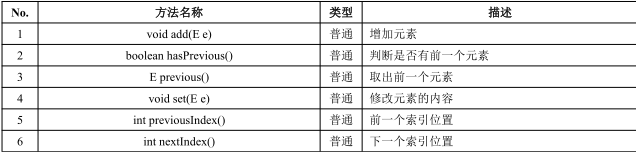 java删除Collection的最后一个元素_子类_07