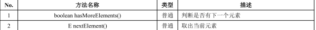 java删除Collection的最后一个元素_System_08