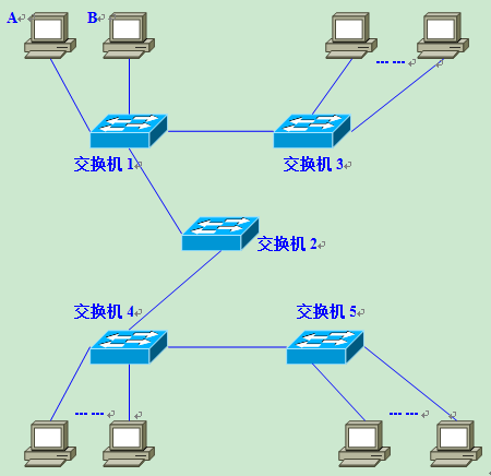 容器mac vlan模式_网络