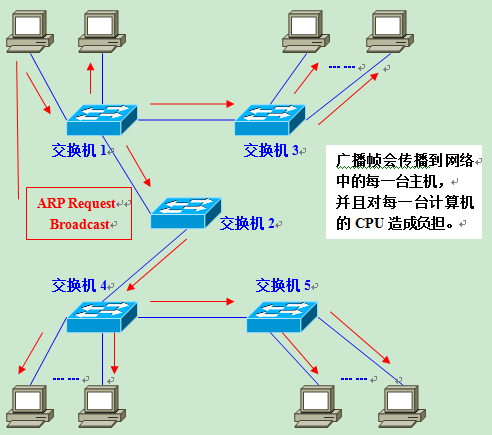 容器mac vlan模式_容器mac vlan模式_02