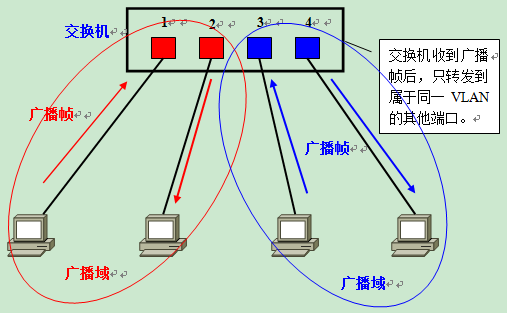 容器mac vlan模式_操作系统_04