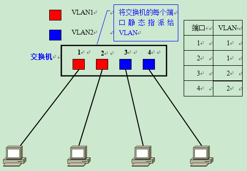 容器mac vlan模式_数据帧_06