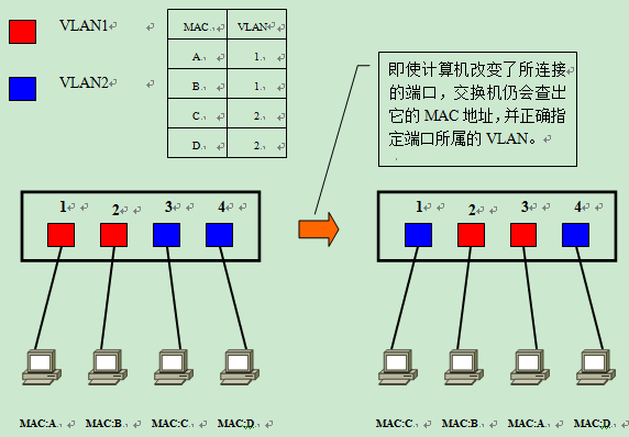 容器mac vlan模式_IP_07