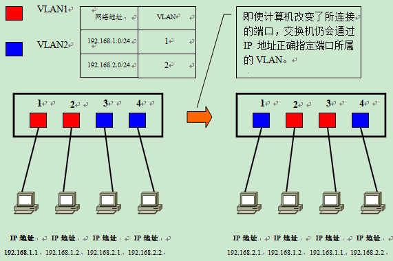 容器mac vlan模式_容器mac vlan模式_08