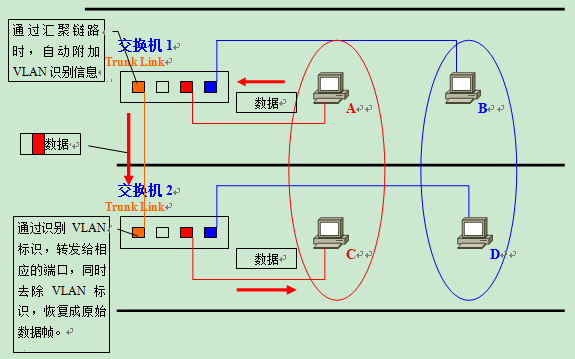 容器mac vlan模式_数据帧_11