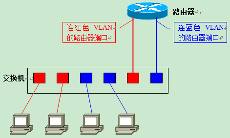 容器mac vlan模式_容器mac vlan模式_12