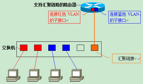 容器mac vlan模式_数据帧_13