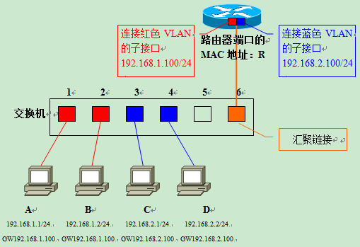 容器mac vlan模式_IP_14