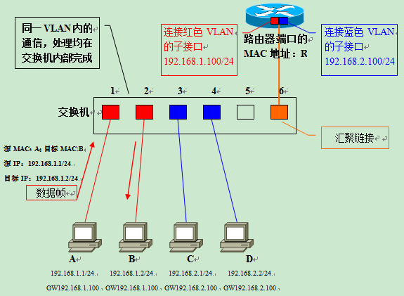 容器mac vlan模式_网络_15