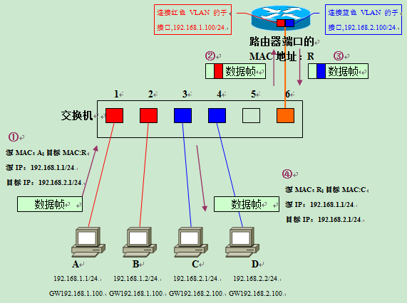 容器mac vlan模式_容器mac vlan模式_16