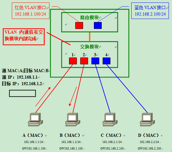 容器mac vlan模式_操作系统_18