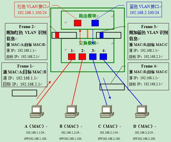 容器mac vlan模式_容器mac vlan模式_19