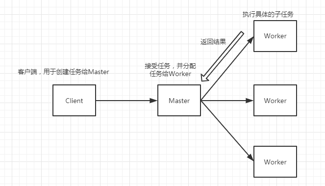 java Workbook的参数说明_java Workbook的参数说明