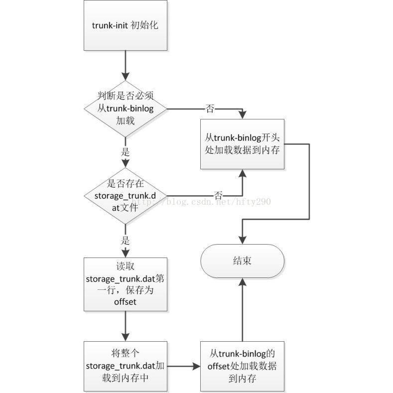 fastfs 用nfs当存储_fastdfs_02