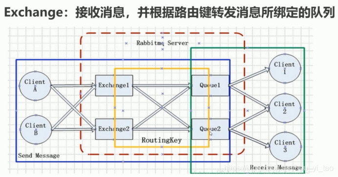 springboot rabbitmq 动态增加交换机 队列_java