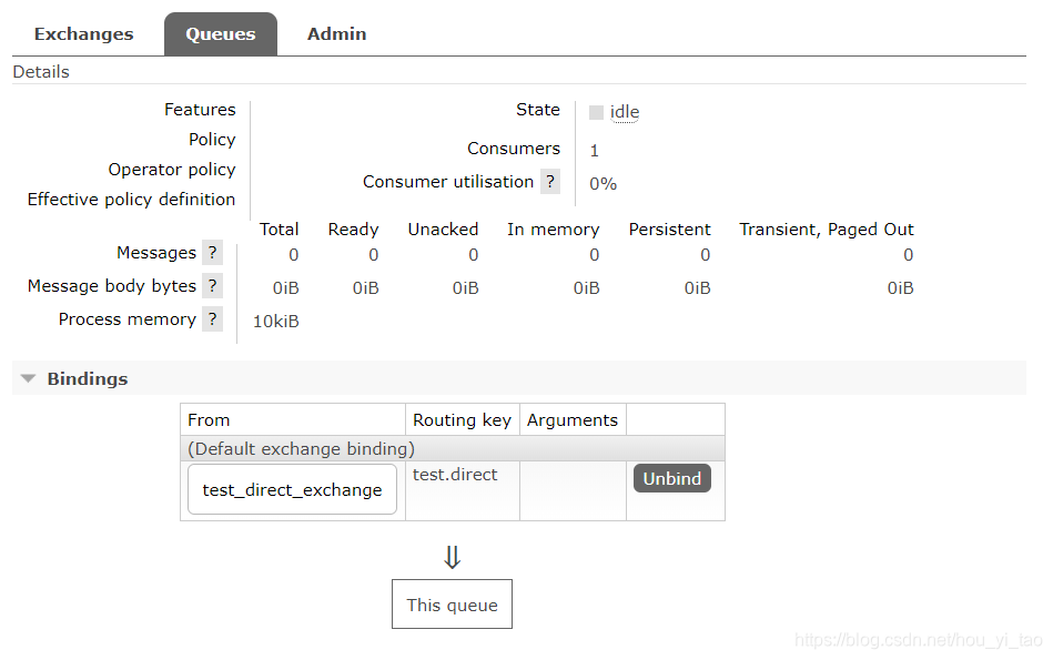 springboot rabbitmq 动态增加交换机 队列_java_04