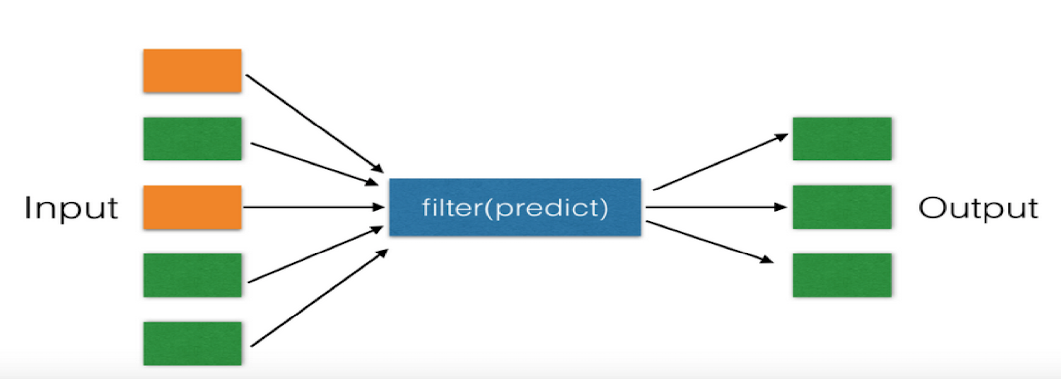 python if lambda语句_lambda表达式_02