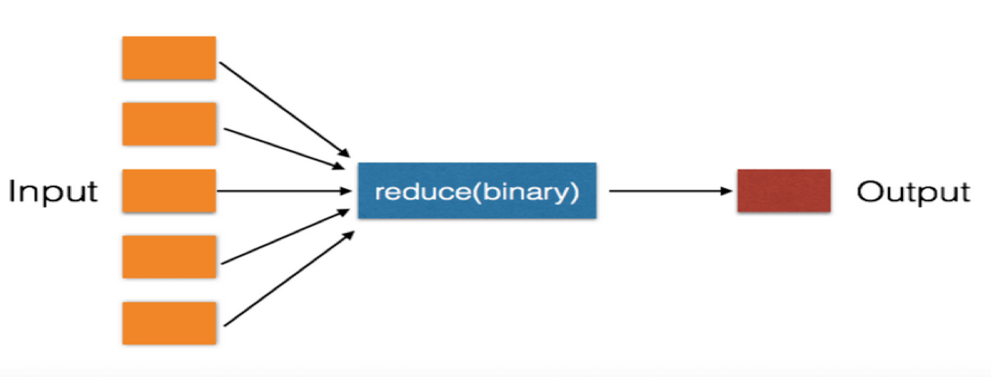 python if lambda语句_Python_03