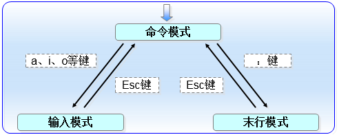 less 和vim区别_less 和vim区别