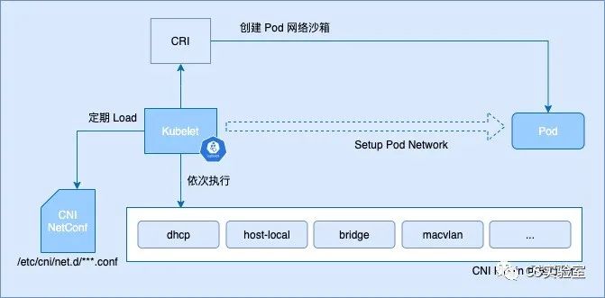 kubernetes 集群离线环境 前后端应用 部署_python_03