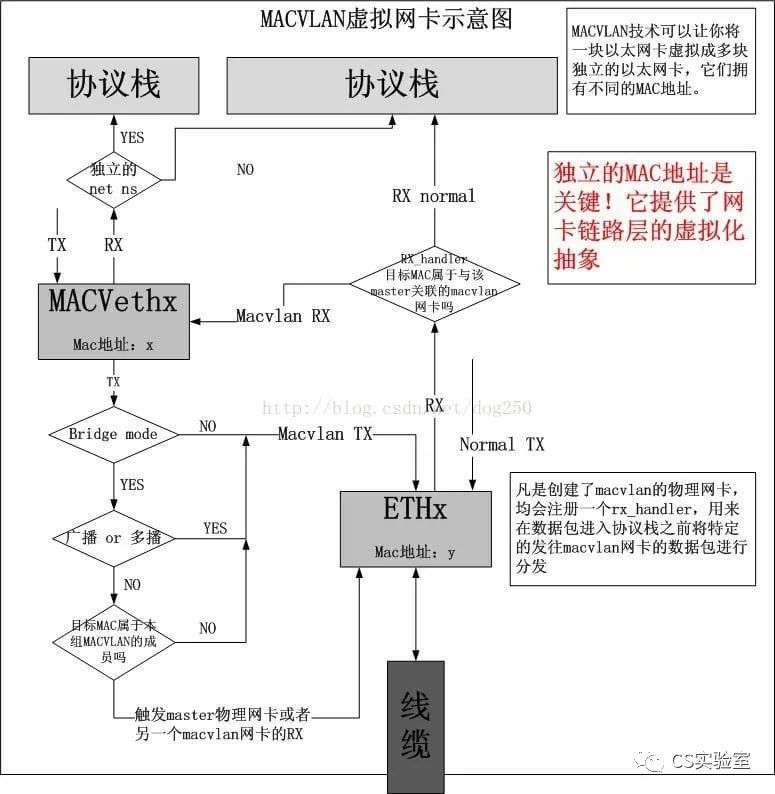 kubernetes 集群离线环境 前后端应用 部署_python_04