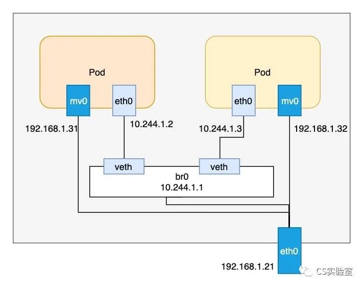 kubernetes 集群离线环境 前后端应用 部署_网络_05