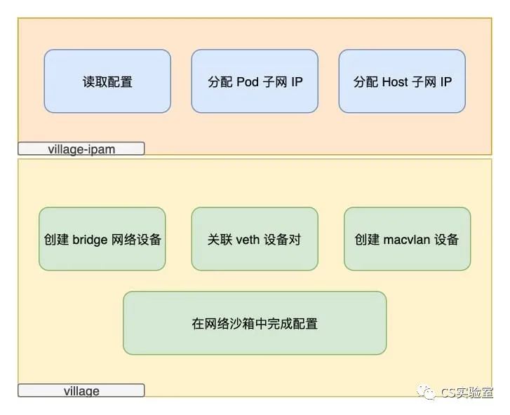 kubernetes 集群离线环境 前后端应用 部署_kubernetes_06