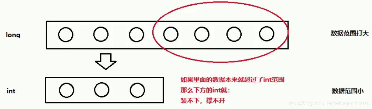 java写一个码表方案_数据类型_04