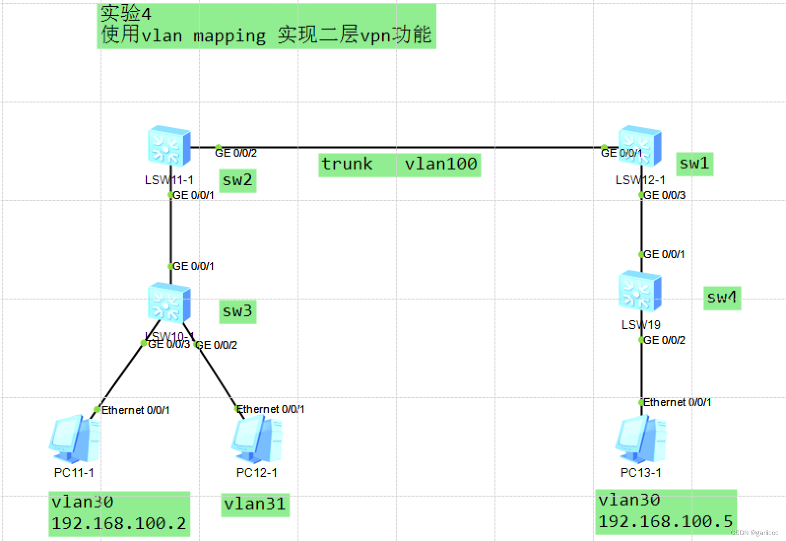 外层vlan怎么解_VPN_03