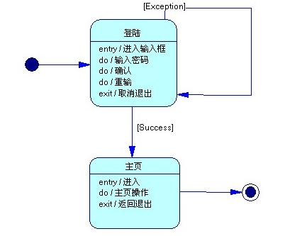 数据建模 属于应用架构_物理数据模型_02